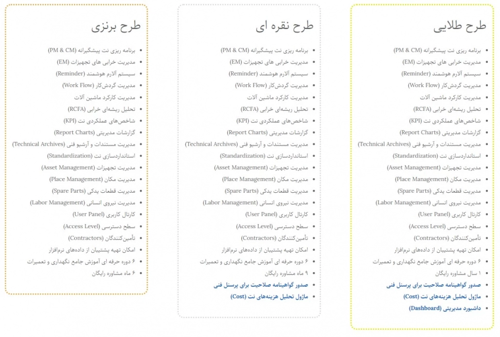 لیست ماژول های نرم افزار مدیریت نگهداری و تعمیرات CMMS
